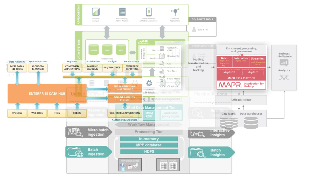 Hadoop vs MPP | Distributed Systems Architecture