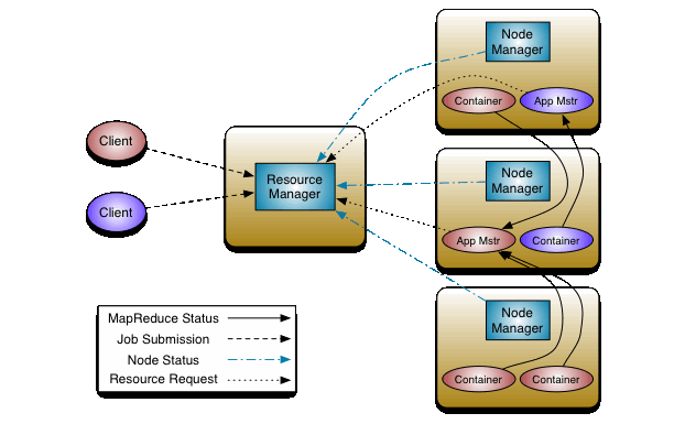 yarn_architecture